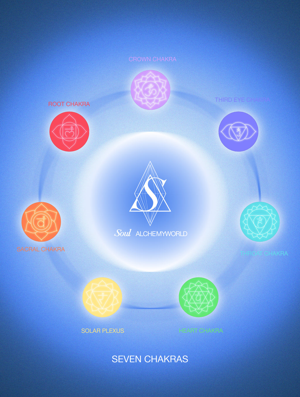 Solar Plexus Chakra Healing Bracelet - Solas of Solar